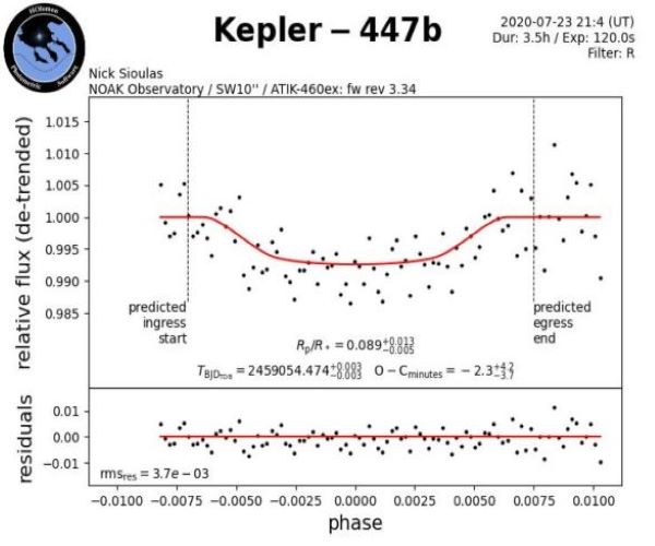 Kepler-447b